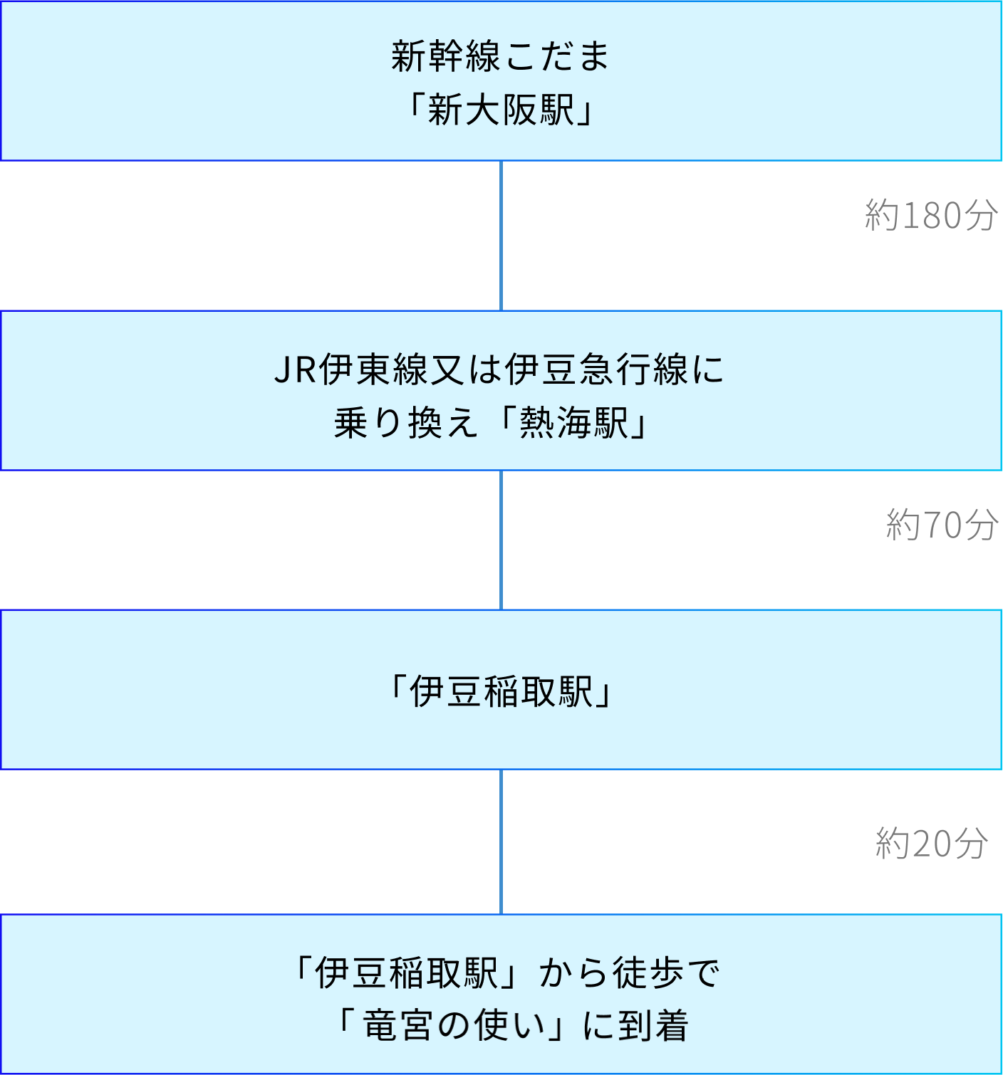 東京方面電車