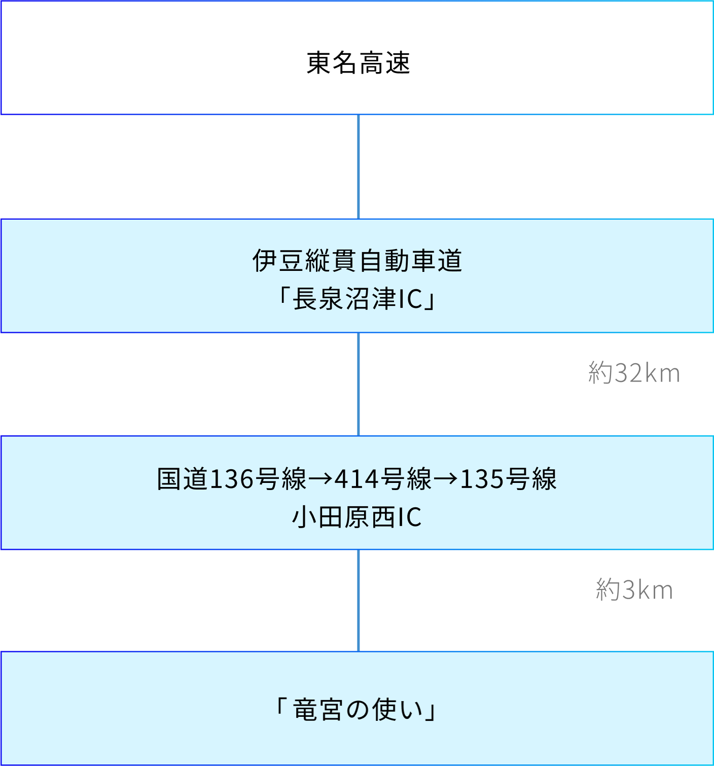 東京方面車